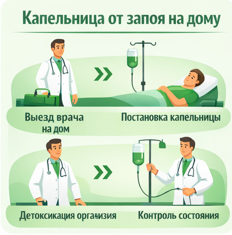 капельница от запоя в Лермонтове в клинике Санати